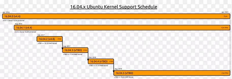 Ubuntu 16.04：Praxiswissen für in-und umsteiger长期支持内核omg！乌本图！-目标点