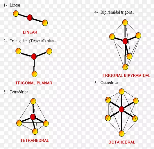 三角平面分子几何分子VSEPR理论-空间