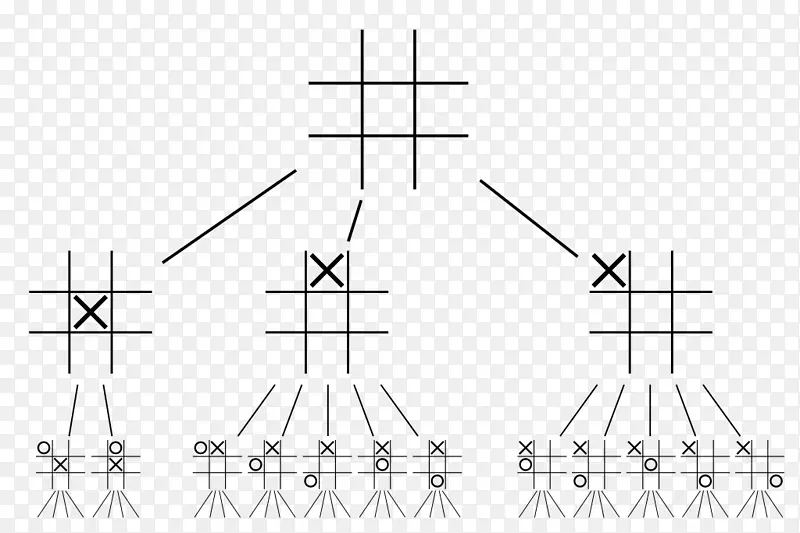 Tic-tac-脚趾博弈树组合博弈论-树