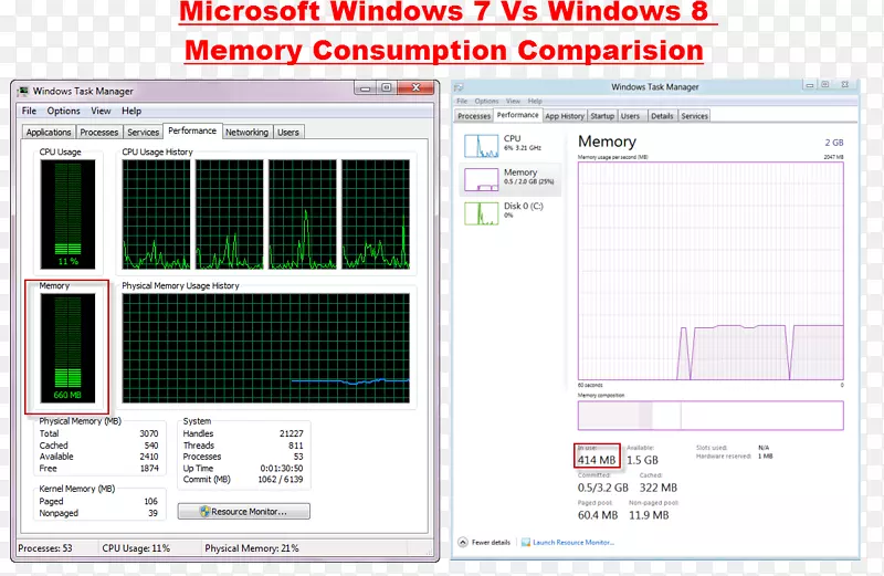 任务管理器windows 7 microsoft windows 8-microsoft