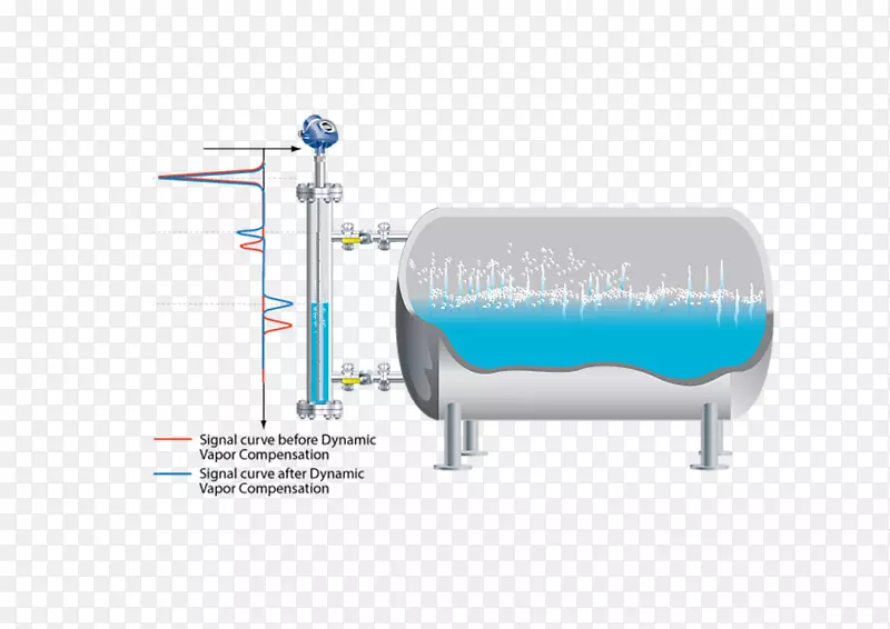 水位传感器锅炉汽包压力测量.蒸汽波