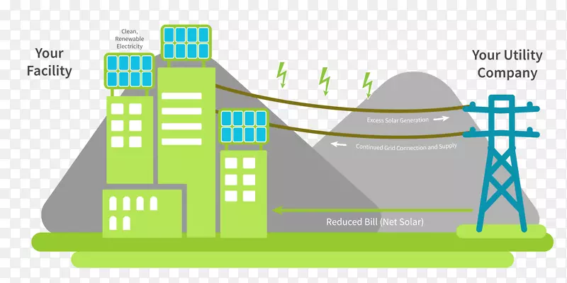 太阳能屋顶光伏发电站太阳能电池板可再生能源