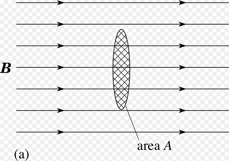 电磁感应接线图电磁感应法拉第定律