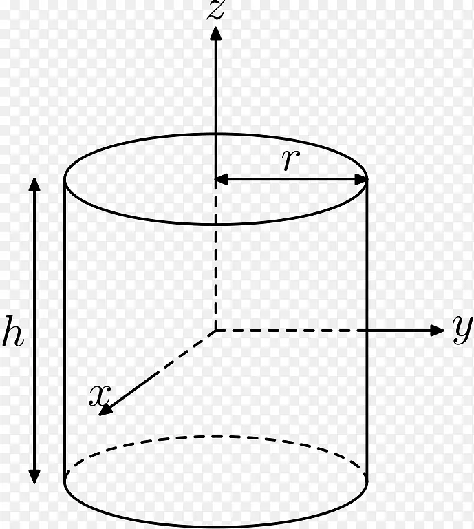 转动惯量圆柱体面积二次力矩质量圆柱