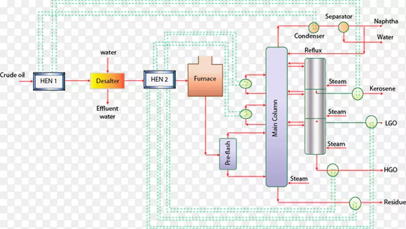 特殊蒸馏过程炼油厂流程图