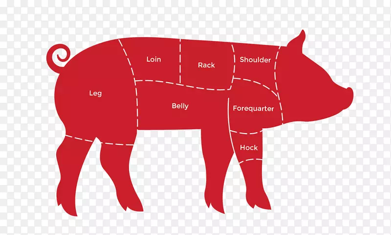 养猪场橡胶邮票野猪家畜-猪肉