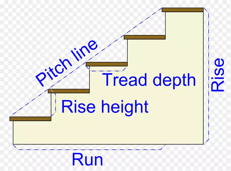 楼梯建筑工程楼梯冒口土木工程.楼梯