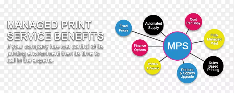 管理打印服务组织打印管理-托管打印服务