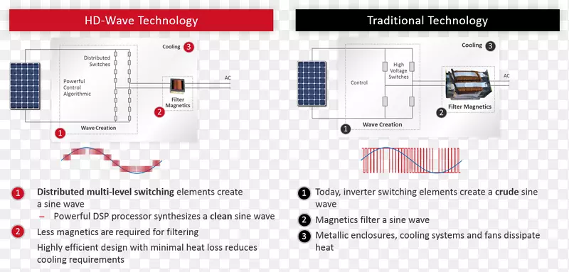 太阳能逆变电源逆变器并网逆变器SolarEdge接线图-汽车仪表产品。