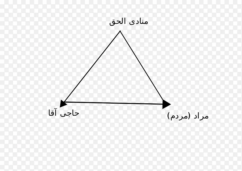 三角图