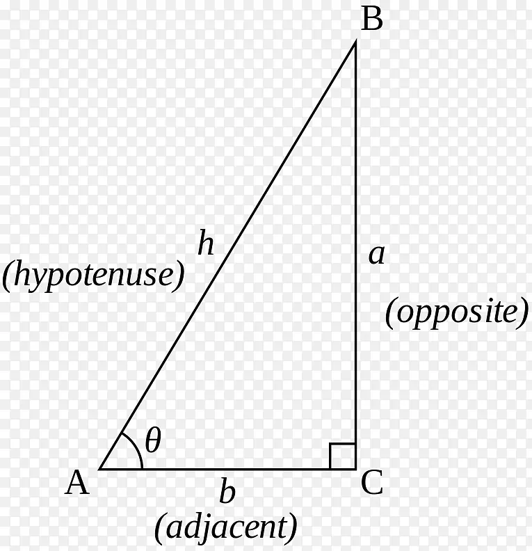 直角三角函数.三角形