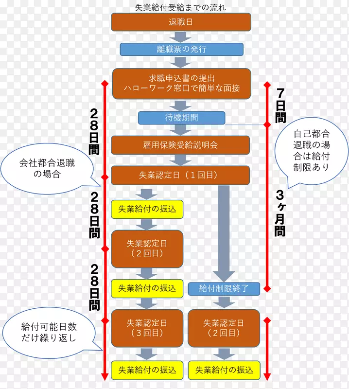 线组织角字体线
