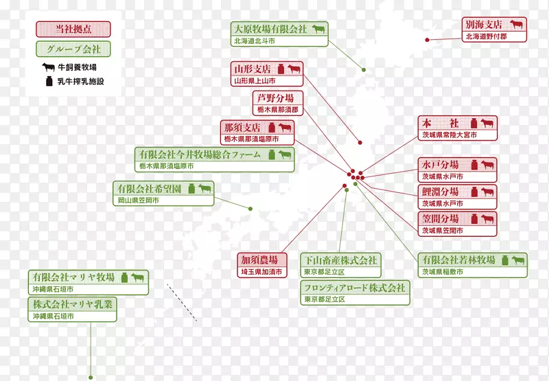 线文件点角线