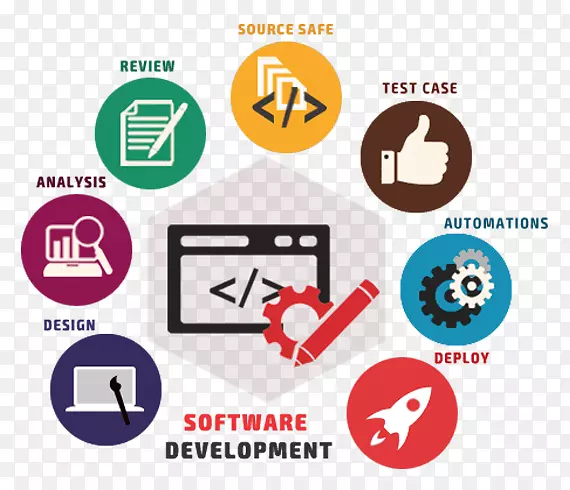 web开发软件开发定制软件计算机软件移动应用程序开发软件开发过程