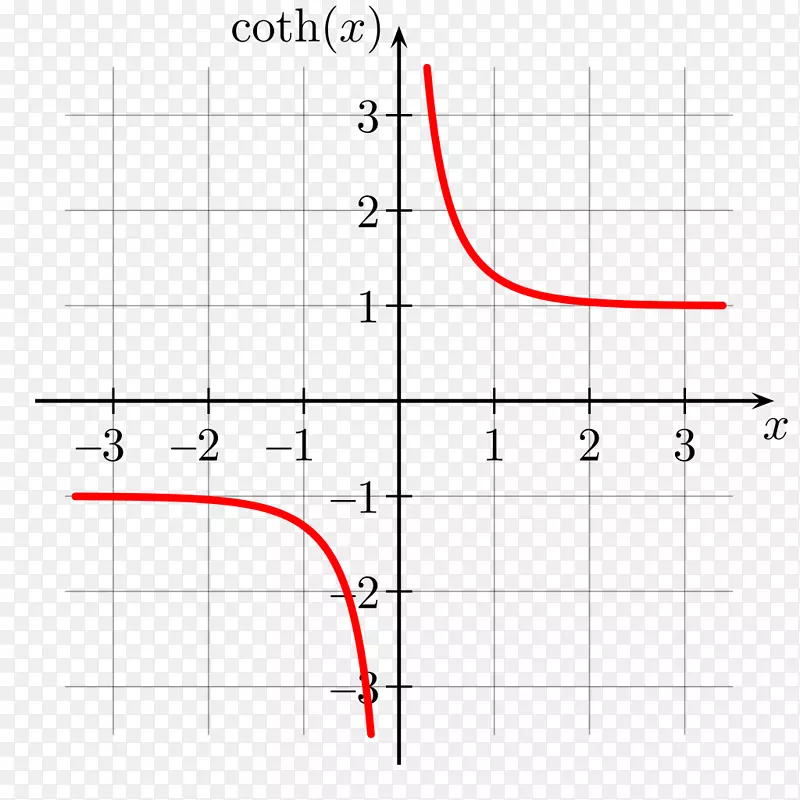 双曲余切双曲函数双曲正切双曲角