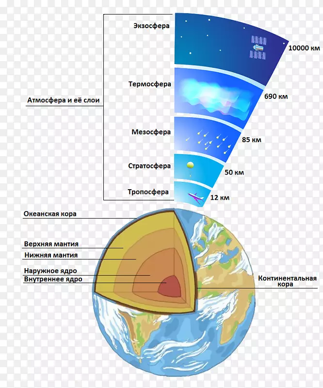 地球大气科学.地球