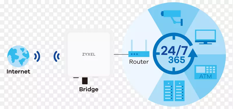 ZyXEL LTE-一种户外路由器ZyXEL lte 7460 v2 3G/4G wifi路由器网络地址转换-LTE高级