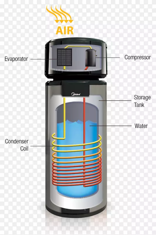 空气源热泵太阳能热水-水