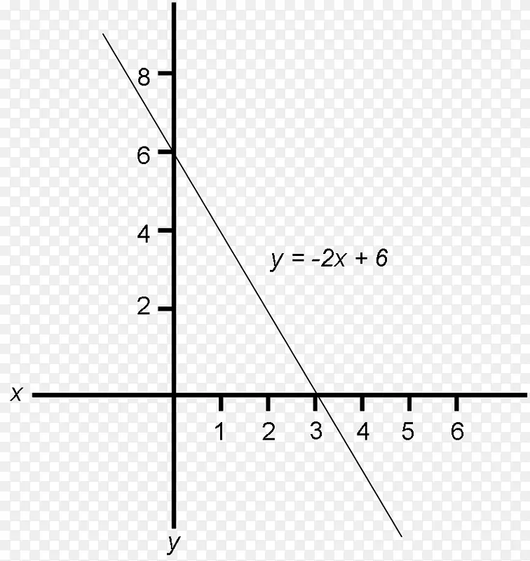 函数二次方程线的点平方根图