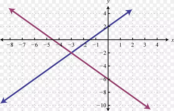 线性方程组的角变量系统-点线性图