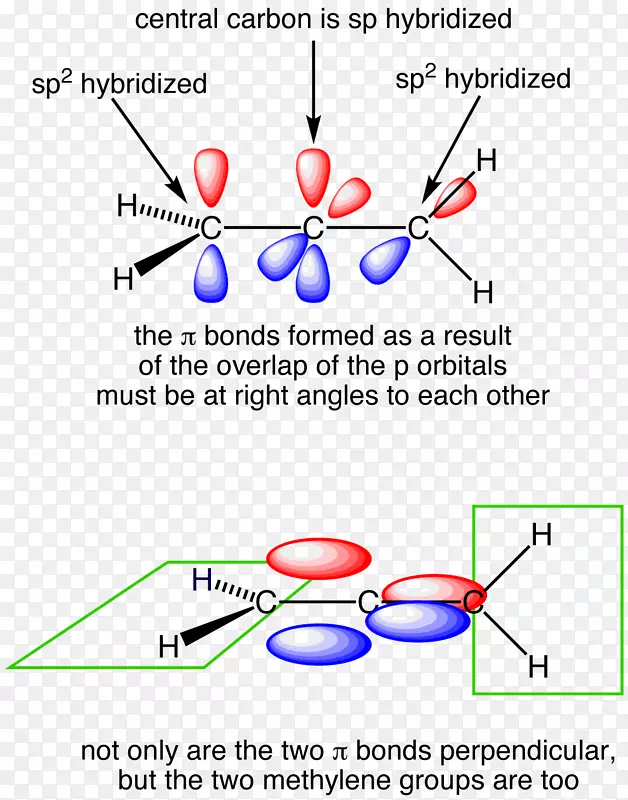 异烯轨道杂化原子轨道Lewis结构化学键