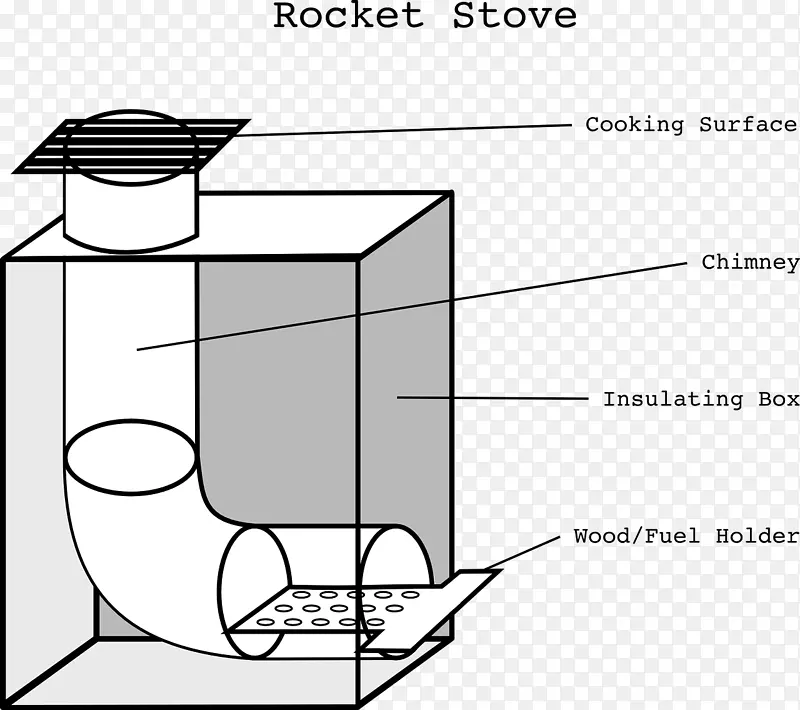 火箭炉木炉火箭质量加热器烹饪范围.炉子