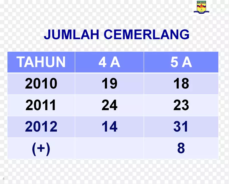 Sekolah Kebang saan Taman Daya(3)小学评价测试文件-aidil Fitri