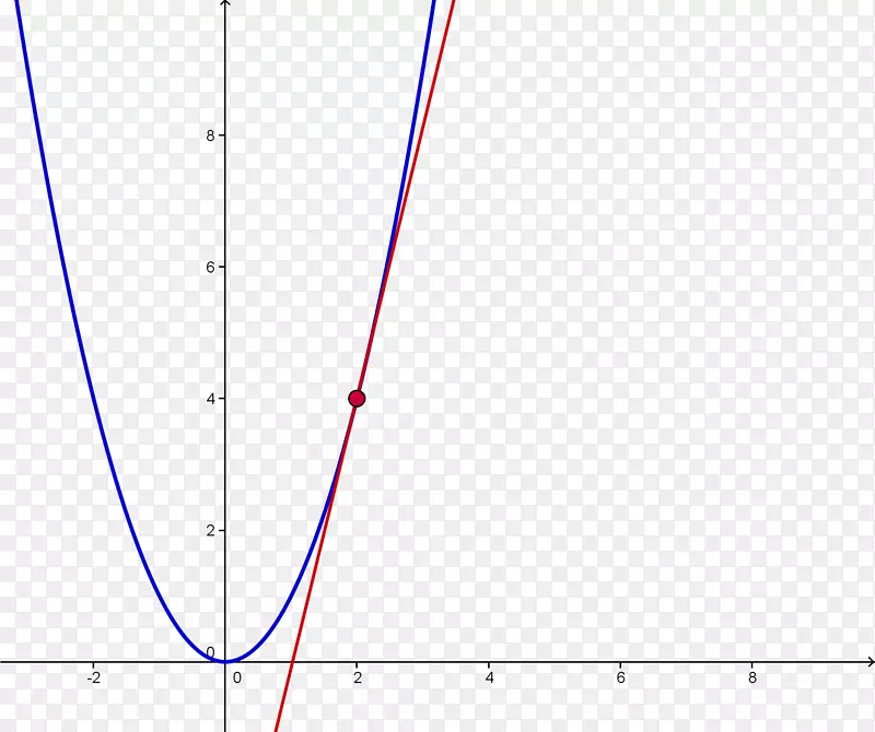 线点角图字体线