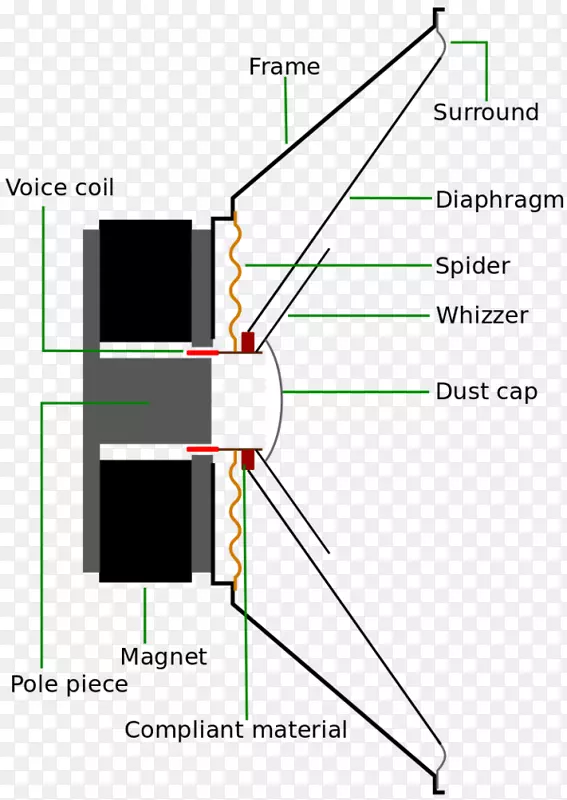 全量程扬声器驱动器接线图高音器-Speker