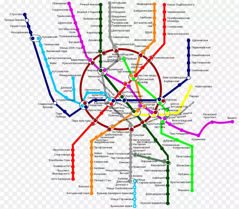 线点图-莫斯科地铁