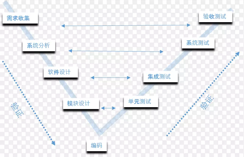 线点角技术品牌线