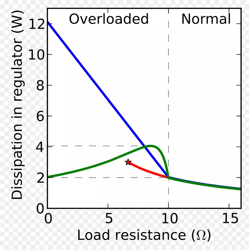 折叠式线性稳压器限流功率变换器电压调节器线性图