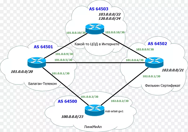 边界网关协议计算机网络自治系统子网路由表-f-18