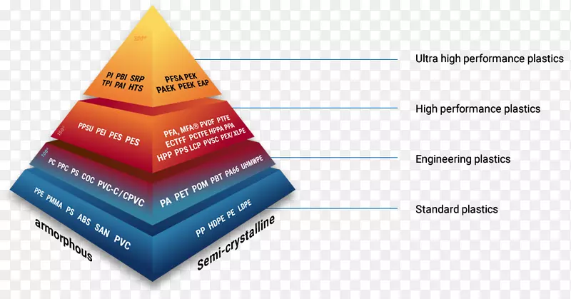 高性能塑料聚醚酮聚四氟乙烯塑料聚合物