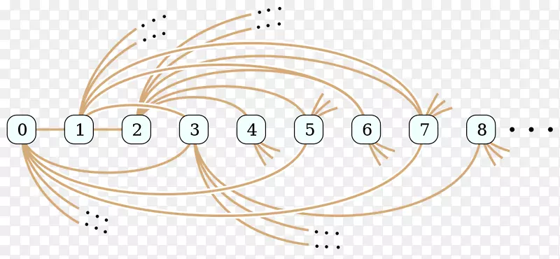随机图数学PNG图片素材下载_图片编号2793078-PNG素材网