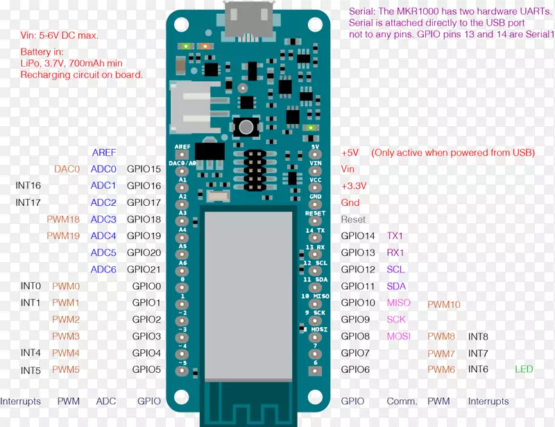 Arduino接线图突出电线和电缆