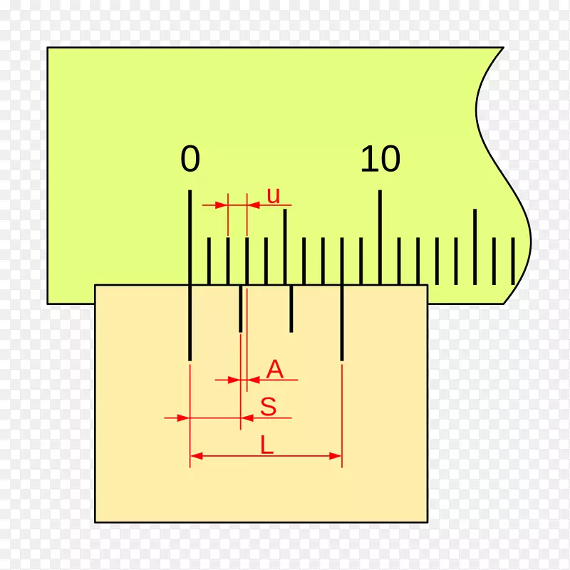 游标刻度卡尺线性量角器角
