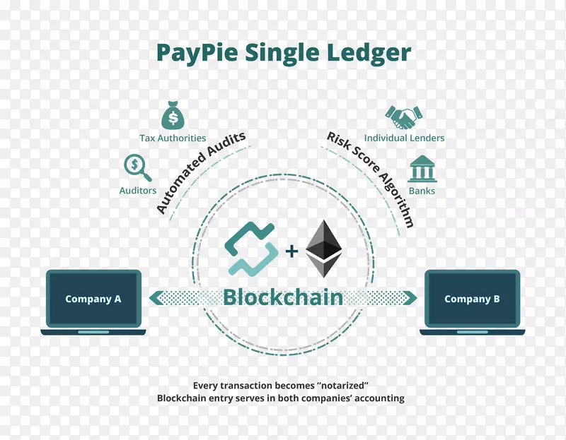 区块链会计公司比特币投资-比特币