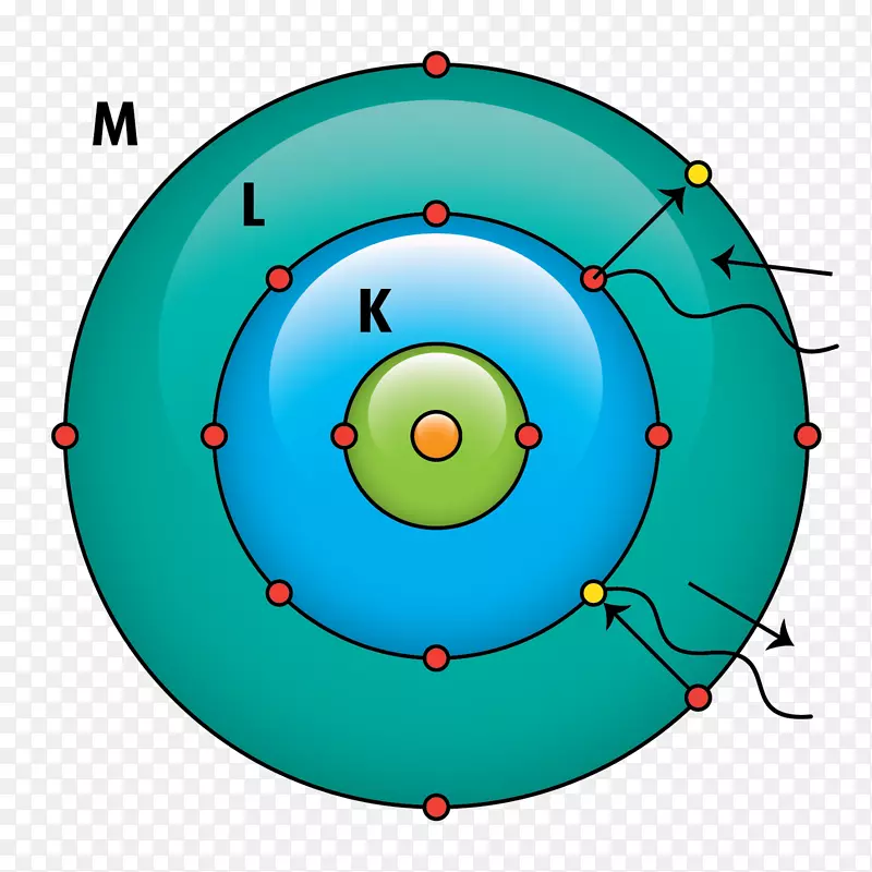 原子电子跃迁量子力学玻尔模型物理-道尔顿