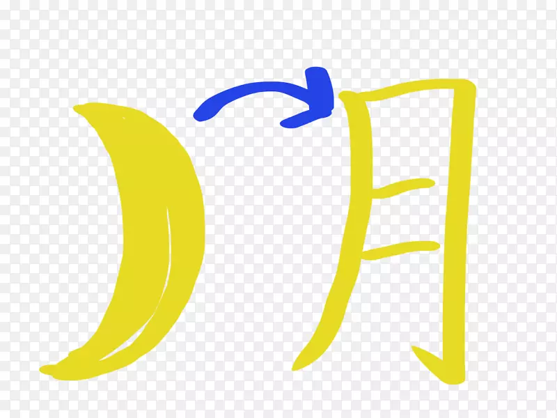 汉语拼音字母表-月亮
