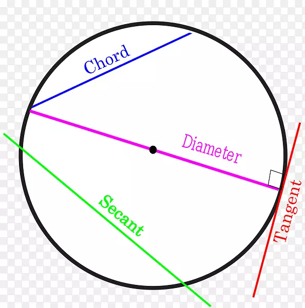 圆割线弦切圆