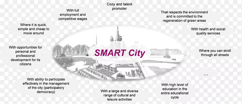 纸牌技术-智能城市
