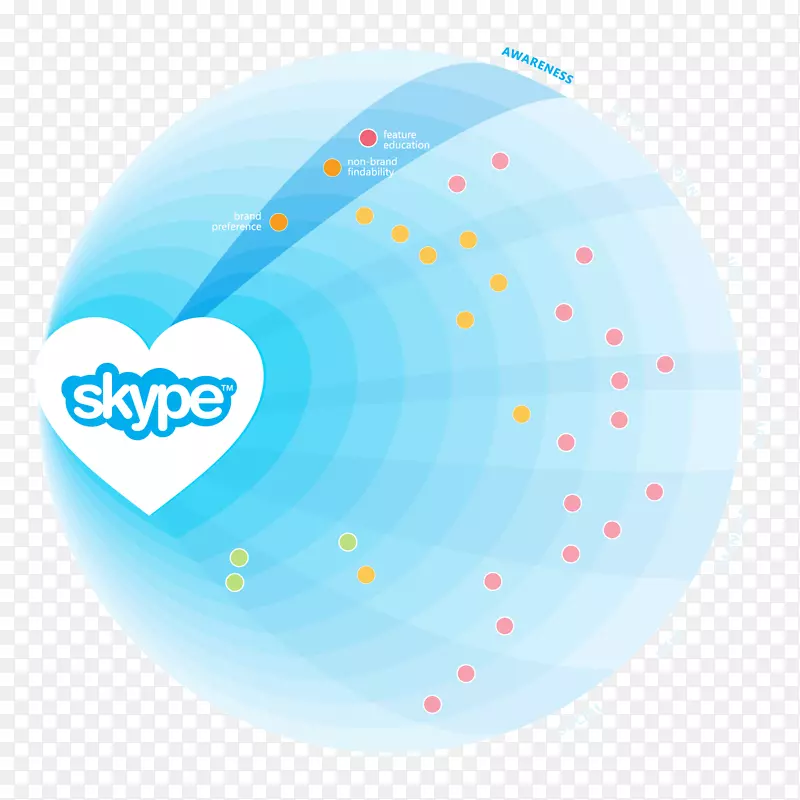 桌面壁纸skype语音通过ip-skype