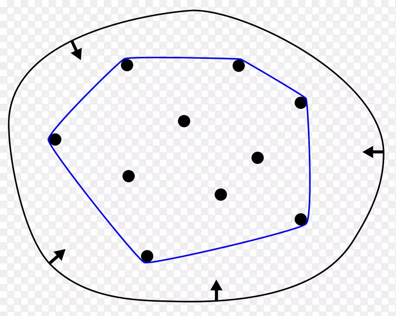 凸包凸集锥组合数学算法简介