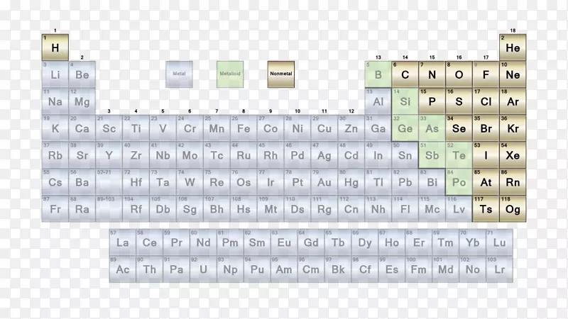 非金属周期表类化学元素-元素