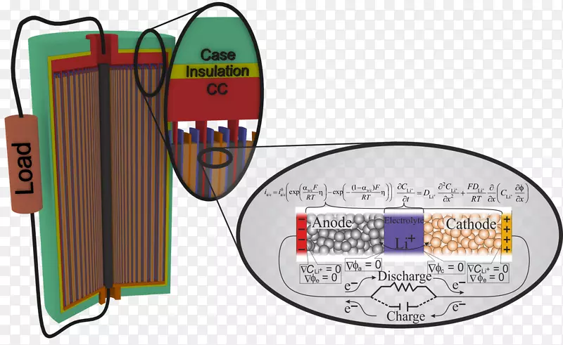 多物理材料机械工程电解质可充电电池