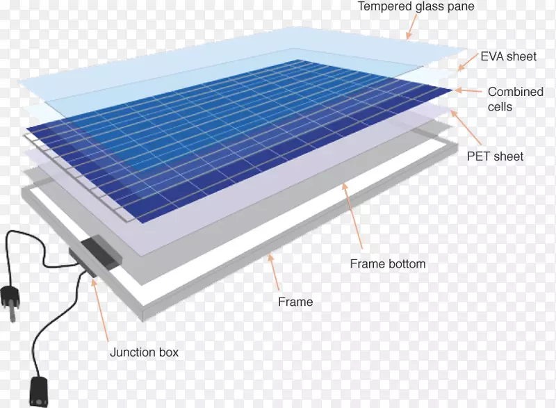 光伏电池太阳能电池板可再生能源