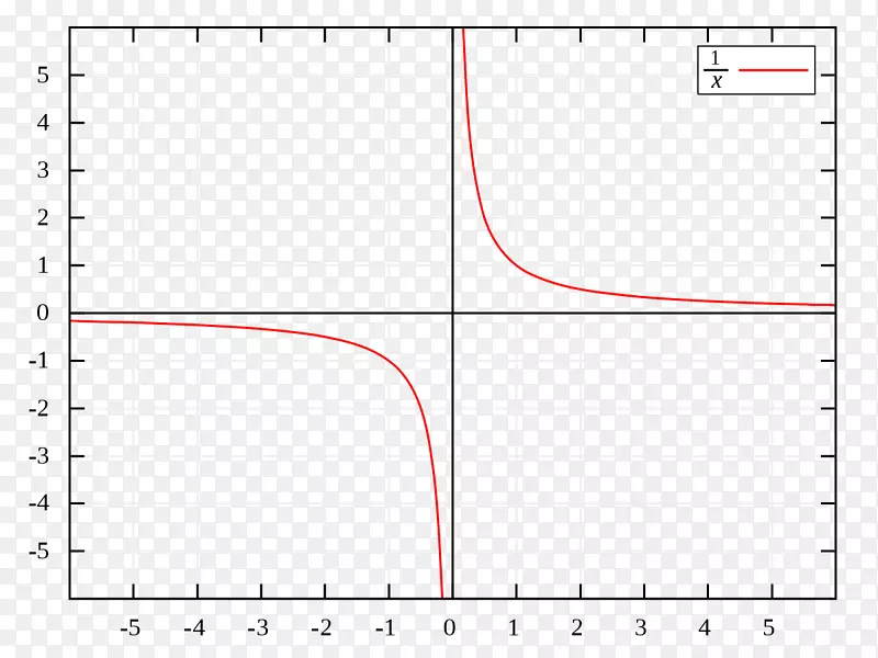 零乘逆有理函数的渐近除法-数学