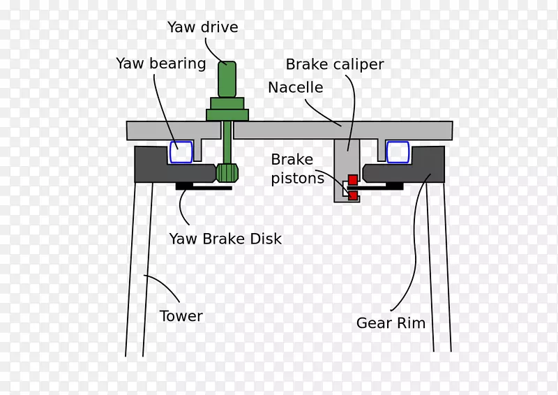 电子元器件偏航系统电气工程电子集成电路和芯片其它