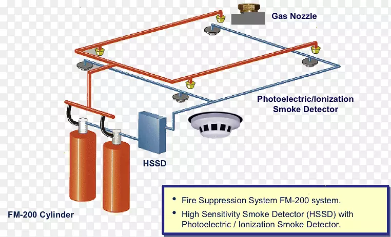 灭火系统1，1，1，2，3，3-七氟丙烷气体灭火报警系统防火.灭火系统